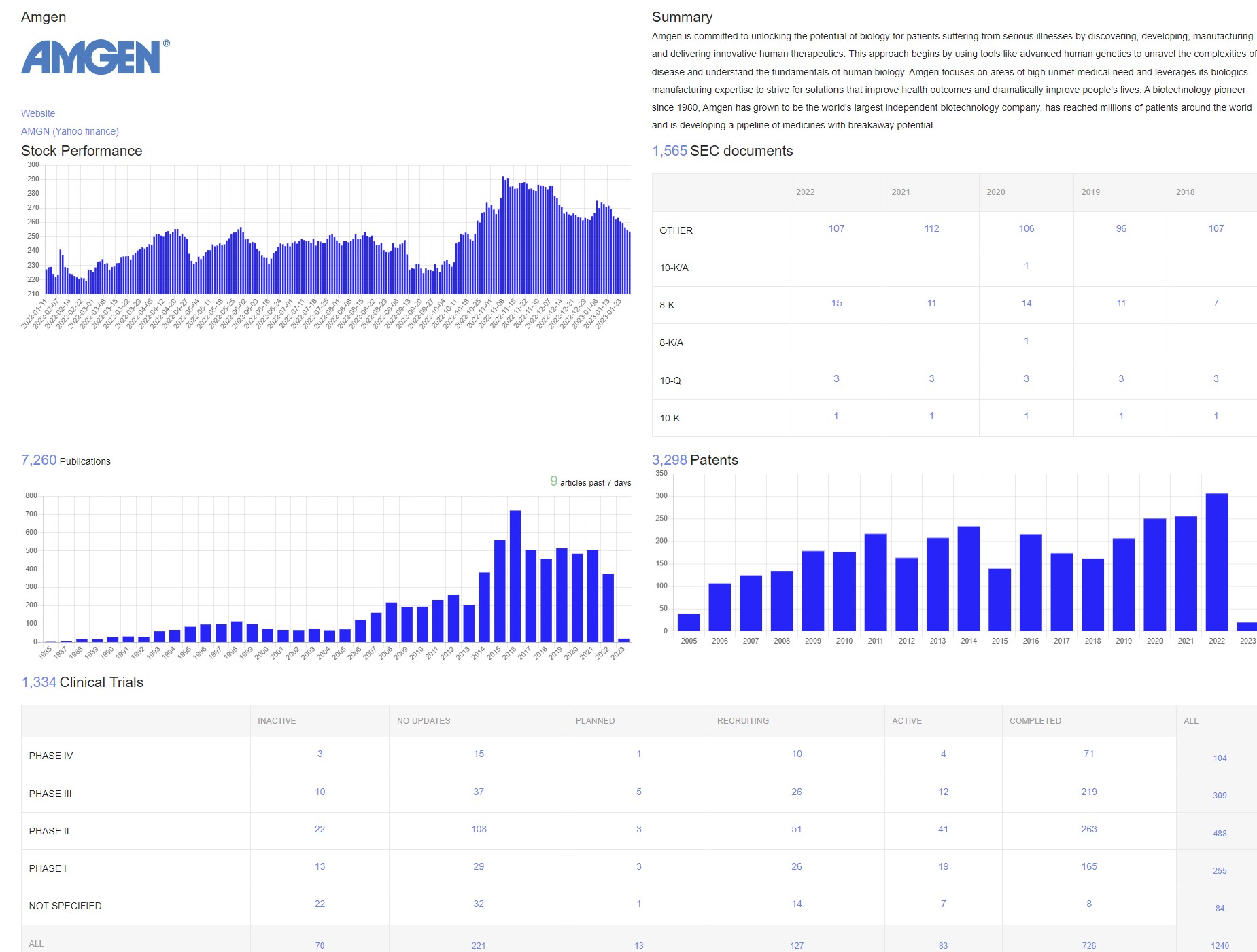 RDATLAS Organization Summary Page